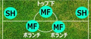 ポジション：SH（サイドハーフ）、MF（ミッドフィルダー）