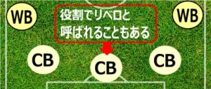 ポジション：WB（ウイングバック）とCB（センターバック）、リベロ