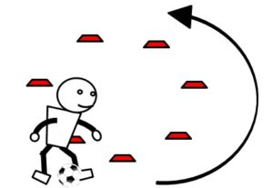 マーカーをかわすドリブル