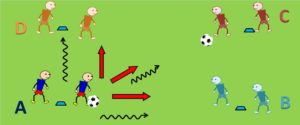 2つのボールを使うサッカーのパス練習