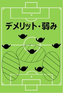 ８人制サッカー、小学生、フォーメーション、陣形、2-3-2のデメリット