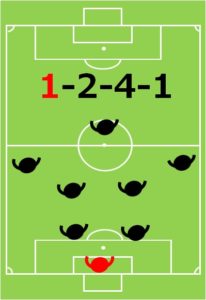 ８人制サッカー、小学生、フォーメーション、陣形、2-4-1