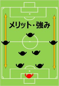 ８人制サッカー、小学生、フォーメーション、陣形、2-4-1のメリット