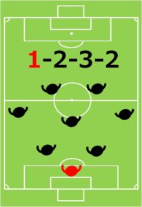 ８人制サッカー、小学生、フォーメーション、陣形、2-3-2