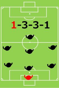 8人制サッカーのフォーメーション：1-3-3-1