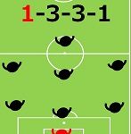 サッカーのフォーメーション：3-3-1