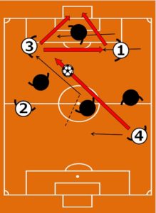 フットサルの動き方・戦術「ジャゴナウ」2