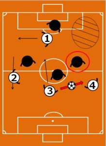 フットサルの動き方・戦術「パラレラ」1