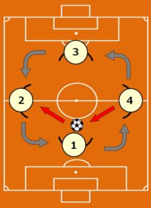フットサル　戦術　動き方　ヘドンド1