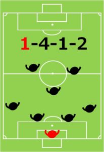 ８人制サッカー、小学生、フォーメーション、陣形、4-1-2
