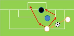 サッカー：両方の足が使える人のトラップ場面