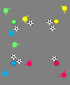 サッカー練習：ボール集めの説明画像：ボールの運び合い