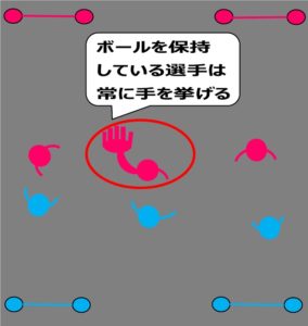 エアサッカーの説明1：ボールをキープしている選手