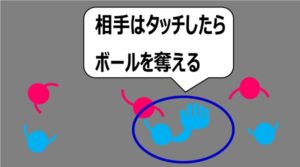 エアサッカーの説明2：相手にタッチしてボールを奪った様子
