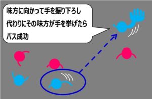 エアサッカーの説明3：味方にパスする方法