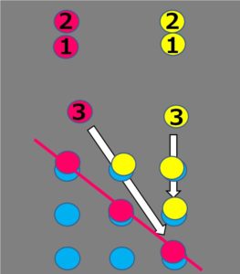 サッカー練習としてのtic tac toeの説明画像3