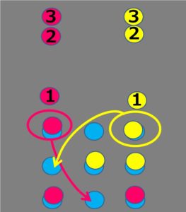 サッカー練習としてのtic tac toeの説明画像4