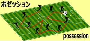 ポゼッションのイメージ画像