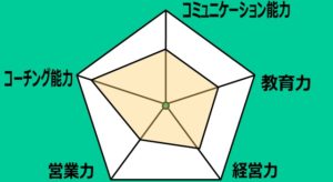 サカボンが考える「サッカー指導力」のバランスシート