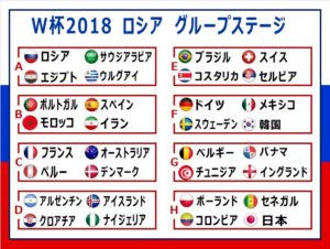 ワールドカップ2018 ロシア大会 グループステージ表