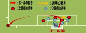 ゴール前でコーナーキックに合わせる様子の画像