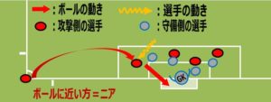 ニアでコーナーキックに合わせる様子の画像