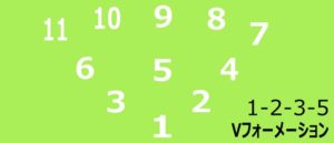 サッカーのVフォーメーション（画像はサカボンの自作）